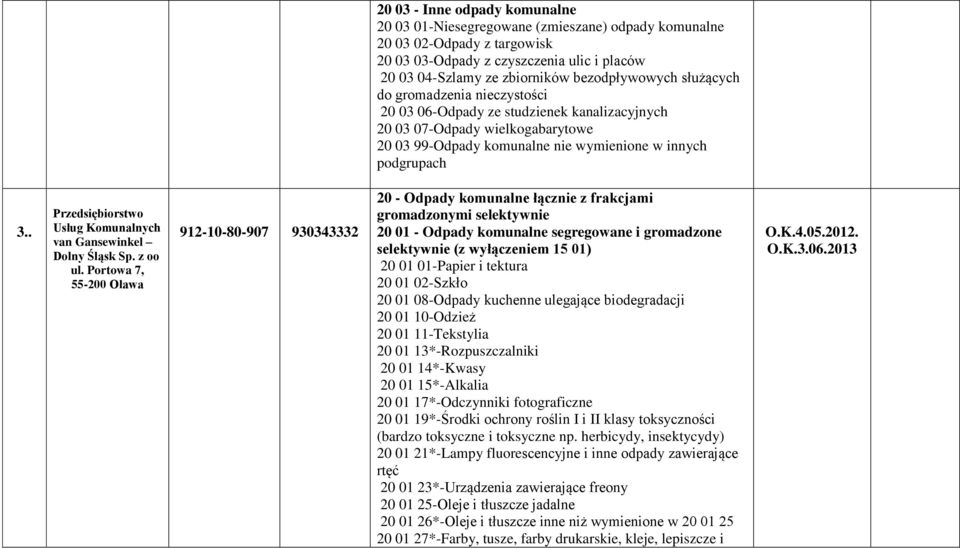 . Przedsiębiorstwo Usług Komunalnych van Gansewinkel Dolny Śląsk Sp. z oo ul.