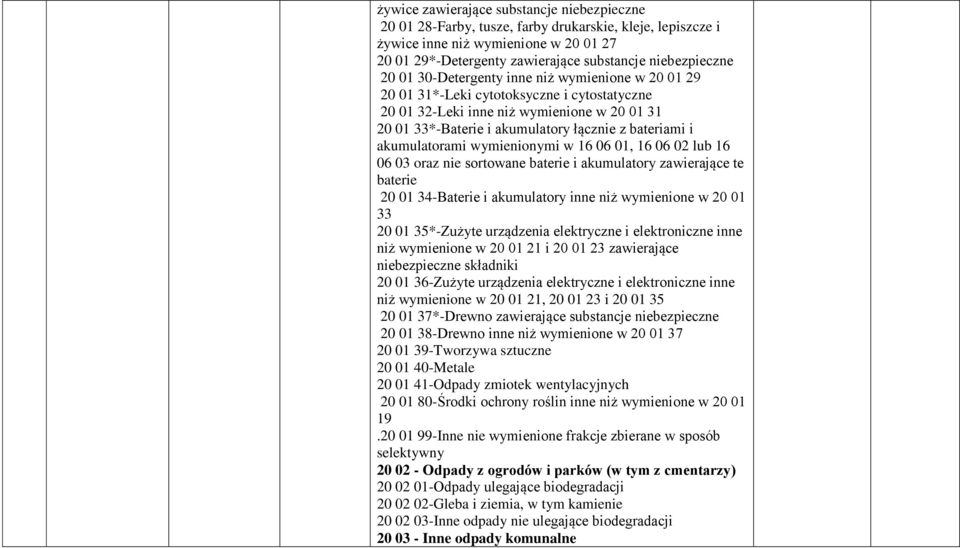 akumulatorami wymienionymi w 16 06 01, 16 06 02 lub 16 06 03 oraz nie sortowane baterie i akumulatory zawierające te baterie 20 01 34-Baterie i akumulatory inne niż wymienione w 20 01 33 20 01