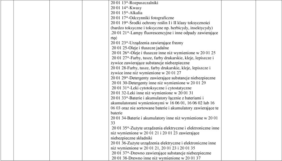 20 01 21*-Lampy fluorescencyjne i inne odpady zawierające rtęć 20 01 23*-Urządzenia zawierające freony 20 01 25-Oleje i tłuszcze jadalne 20 01 26*-Oleje i tłuszcze inne niż wymienione w 20 01 25 20