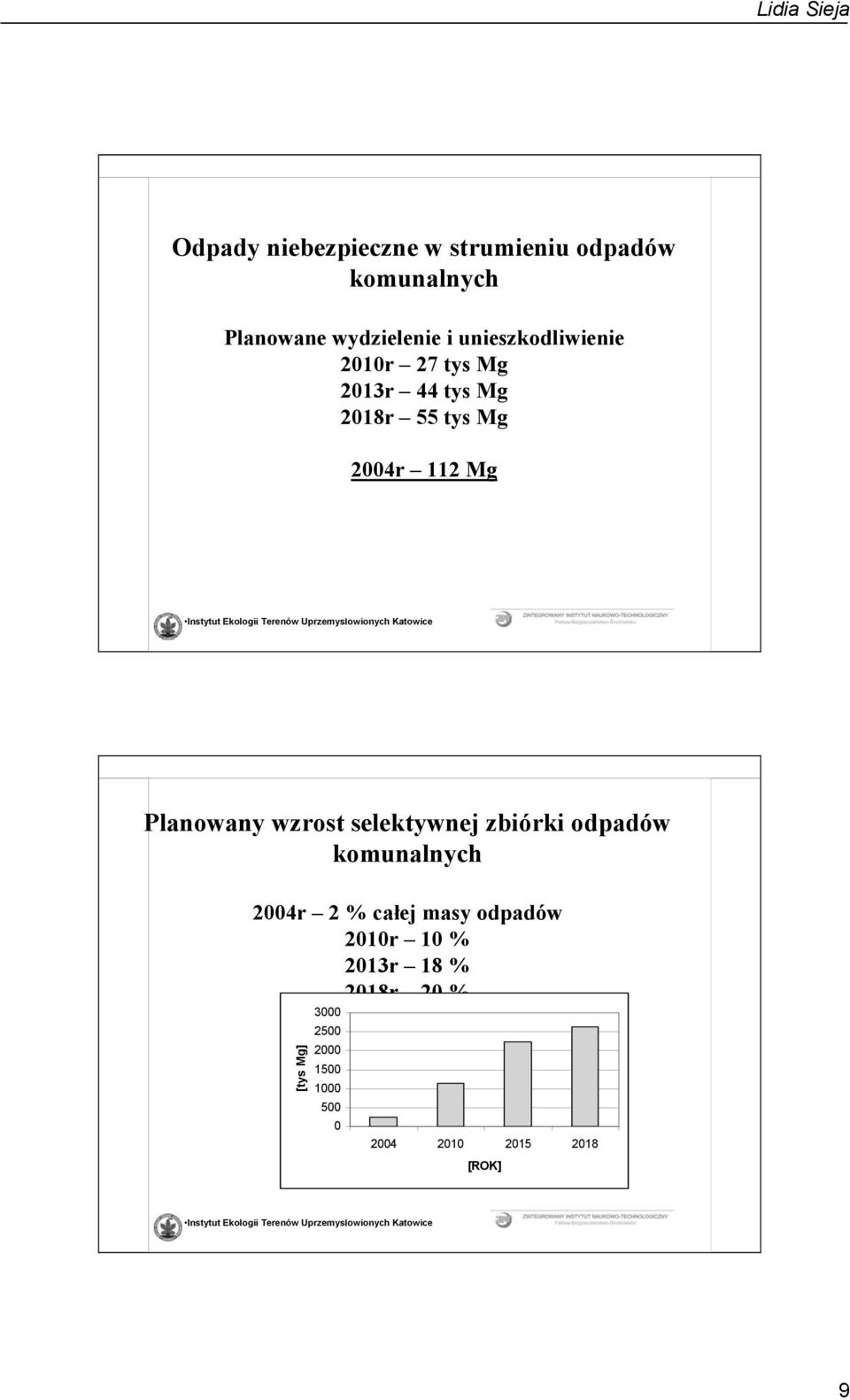 Planowany wzrost selektywnej zbiórki odpadów komunalnych 2004r 2 % całej masy odpadów