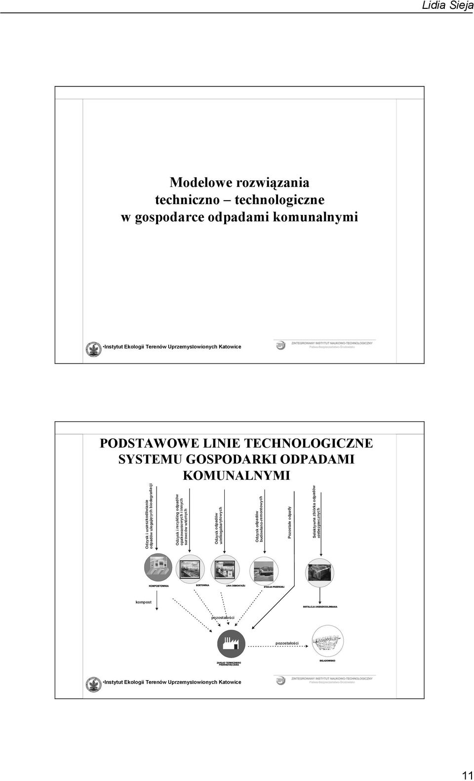 rozwiązania techniczno technologiczne w gospodarce odpadami komunalnymi PODSTAWOWE LINIE TECHNOLOGICZNE SYSTEMU