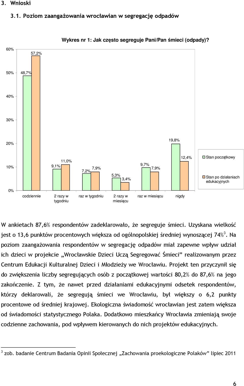 miesiącu raz w miesiącu nigdy W ankietach 87,6% respondentów zadeklarowało, że segreguje śmieci. Uzyskana wielkość jest o 13,6 punktów procentowych większa od ogólnopolskiej średniej wynoszącej 74% 3.
