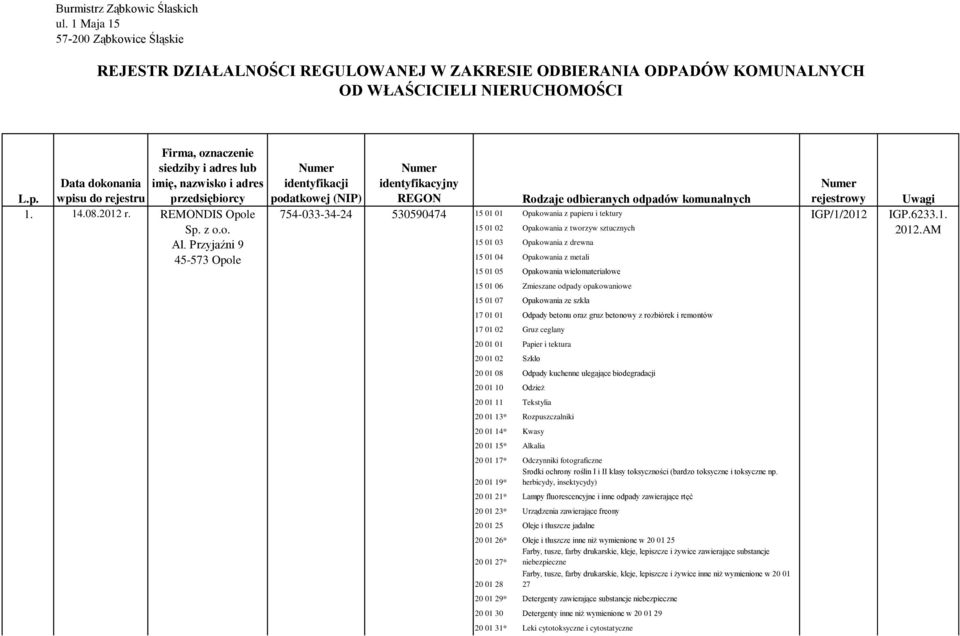 odpadów komunalnych Numer rejestrowy 1. 14.08.2012 r. REMONDIS Opole 754-033-34-24 530590474 15 01 01 Opakowania z papieru i tektury IGP/1/2012 Sp. z o.o. 15 01 02 Opakowania z tworzyw sztucznych Al.