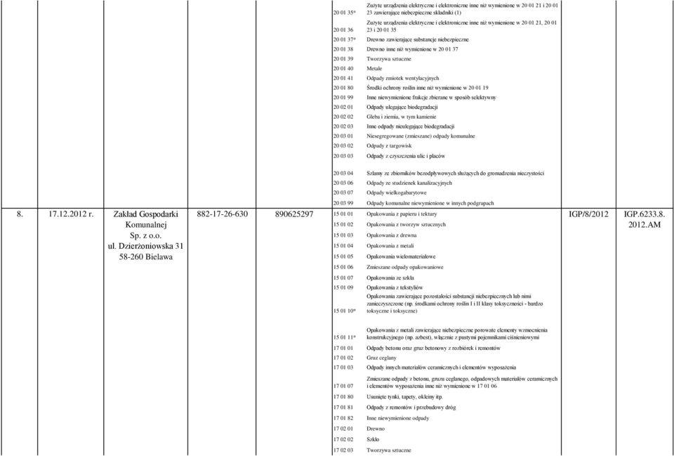 Odpady zmiotek wentylacyjnych 20 01 80 Środki ochrony roślin inne niż wymienione w 20 01 19 20 01 99 Inne niewymienione frakcje zbierane w sposób selektywny 20 02 01 Odpady ulegające biodegradacji 20