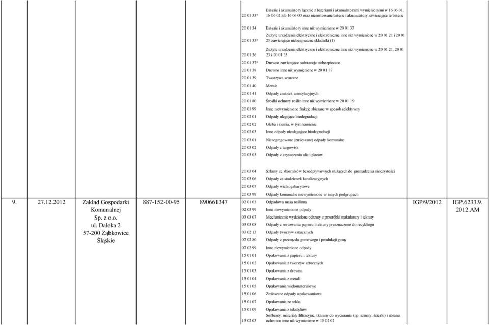 urządzenia elektryczne i elektroniczne inne niż wymienione w 20 01 21, 20 01 23 i 20 01 35 20 01 37* Drewno zawierające substancje niebezpieczne 20 01 38 Drewno inne niż wymienione w 20 01 37 20 01