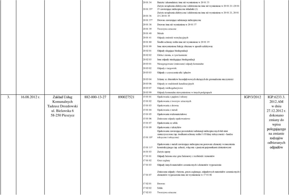 wymienione w 20 01 37 20 01 39 Tworzywa sztuczne 20 01 40 Metale 20 01 41 Odpady zmiotek wentylacyjnych 20 01 80 Środki ochrony roślin inne niż wymienione w 20 01 19 20 01 99 Inne niewymienione