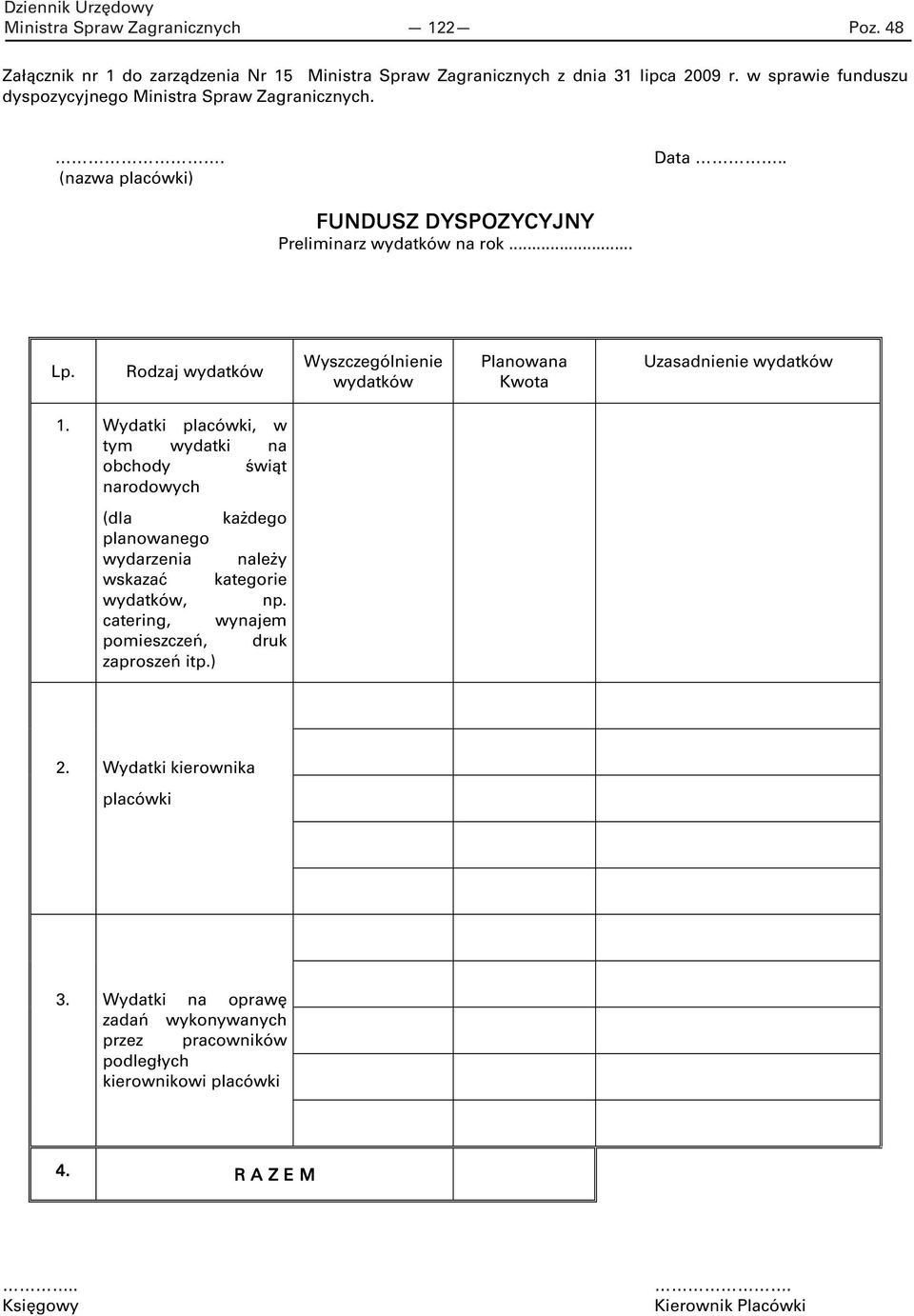 Rodzaj wydatków Wyszczególnienie wydatków Planowana Kwota Uzasadnienie wydatków 1.