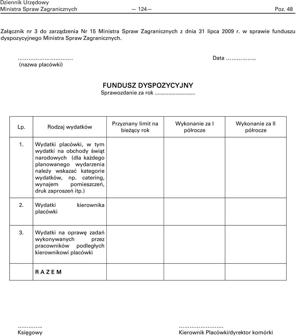 Rodzaj wydatków Przyznany limit na bieżący rok Wykonanie za I półrocze Wykonanie za II półrocze 1.