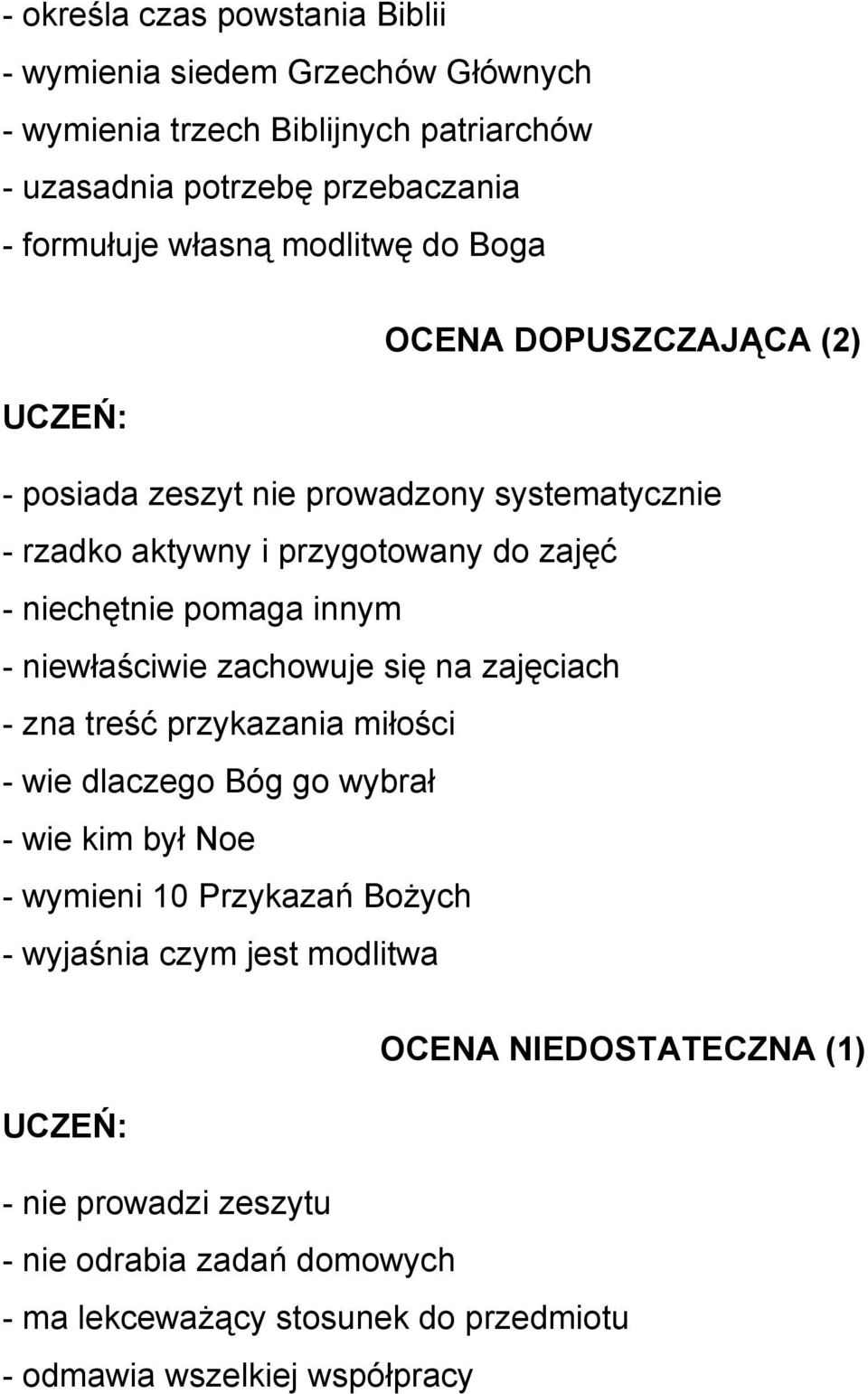 niewłaściwie zachowuje się na zajęciach - zna treść przykazania miłości - wie dlaczego Bóg go wybrał - wie kim był Noe - wymieni 10 Przykazań BoŜych - wyjaśnia