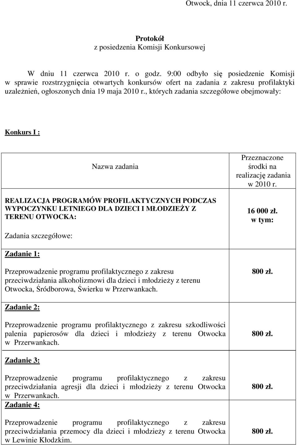 , których zadania szczegółowe obejmowały: Konkurs I : Nazwa zadania REALIZACJA PROGRAMÓW PROFILAKTYCZNYCH PODCZAS WYPOCZYNKU LETNIEGO DLA DZIECI I MŁODZIEŻY Z TERENU OTWOCKA: Przeznaczone środki na