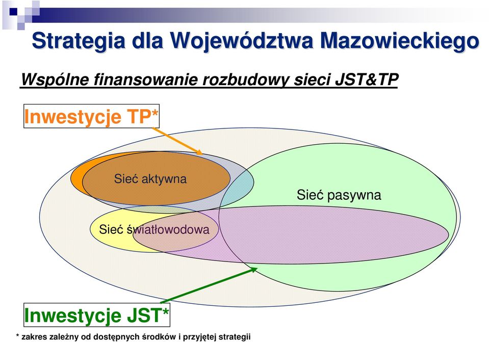 Sieć aktywna Sieć pasywna Sieć światłowodowa