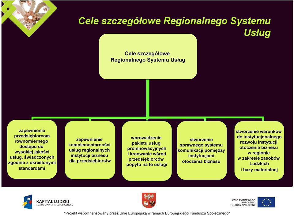 wprowadzenie pakietu usług proinnowacyjnych i kreowanie wśród przedsiębiorców popytu na te usługi stworzenie sprawnego systemu komunikacji pomiędzy