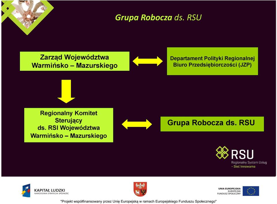 Departament Polityki Regionalnej Biuro