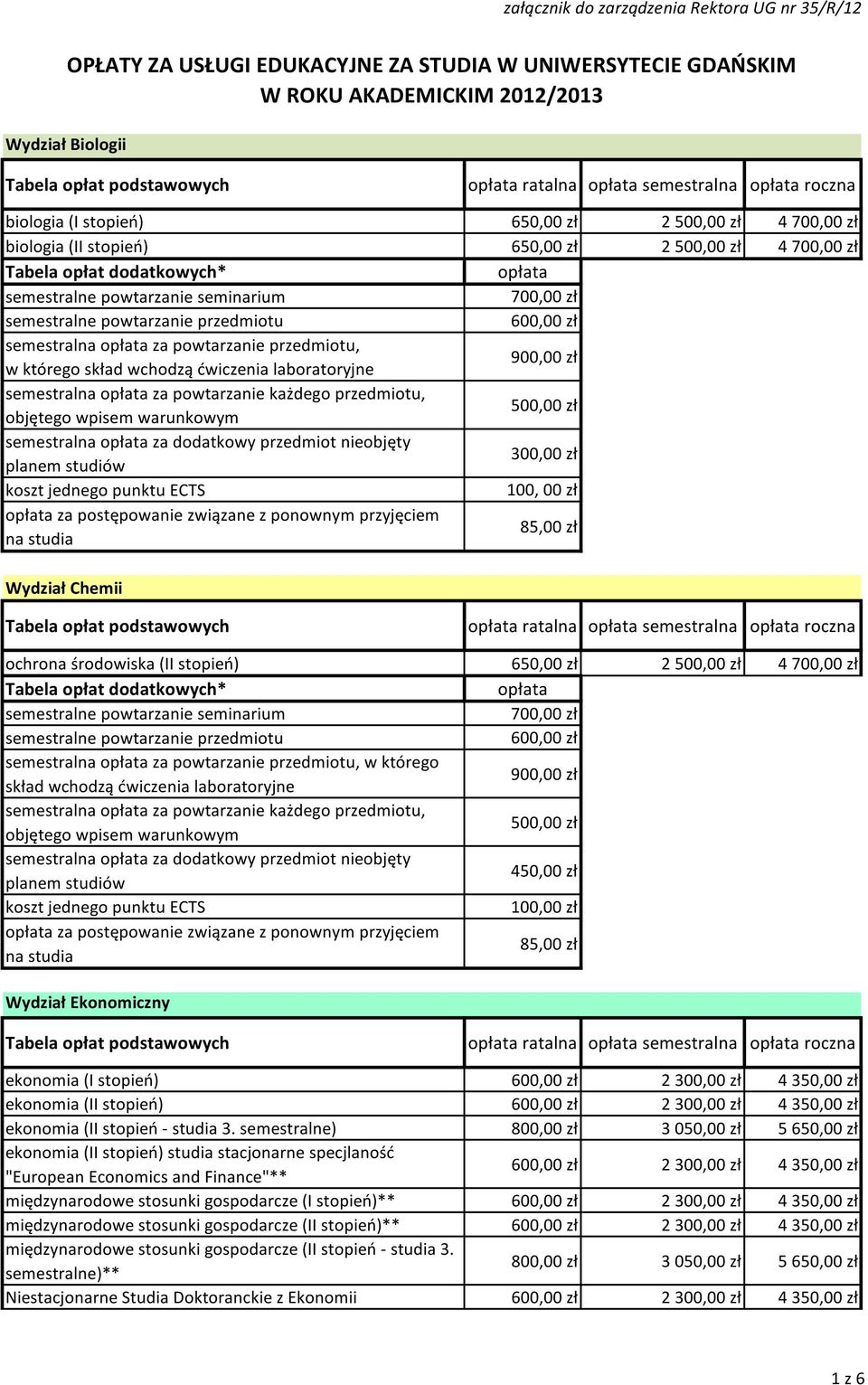 650,00 zł 2 4 semestralna za powtarzanie przedmiotu, w którego semestralna za dodatkowy przedmiot nieobjęty 450,00 zł Wydział Ekonomiczny ratalna semestralna roczna ekonomia (I stopień) 2 300,00 zł 4