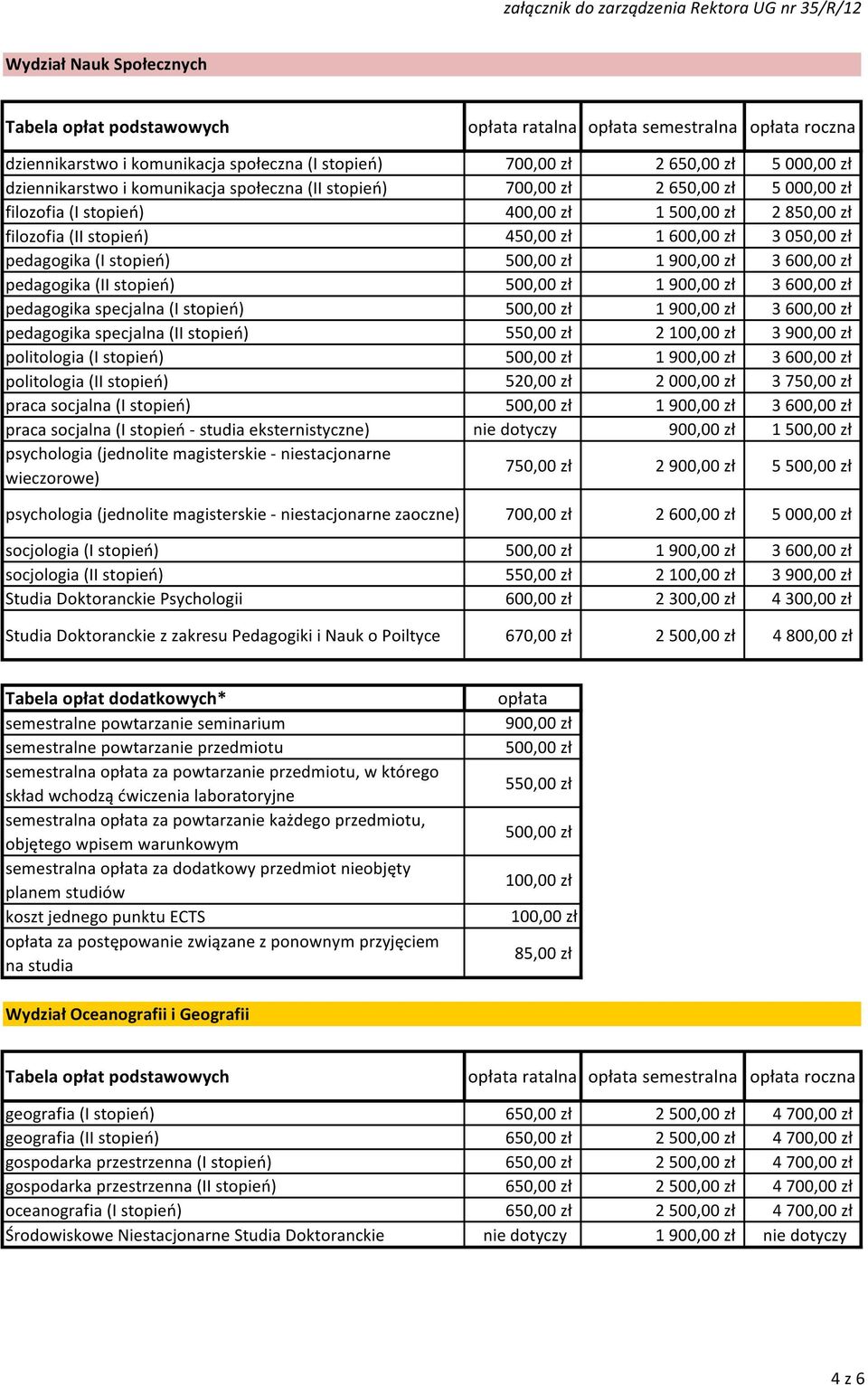 specjalna (II stopień) 550,00 zł 2 3 politologia (I stopień) 1 3 politologia (II stopień) 520,00 zł 2 000,00 zł 3 750,00 zł praca socjalna (I stopień) 1 3 praca socjalna (I stopień - studia