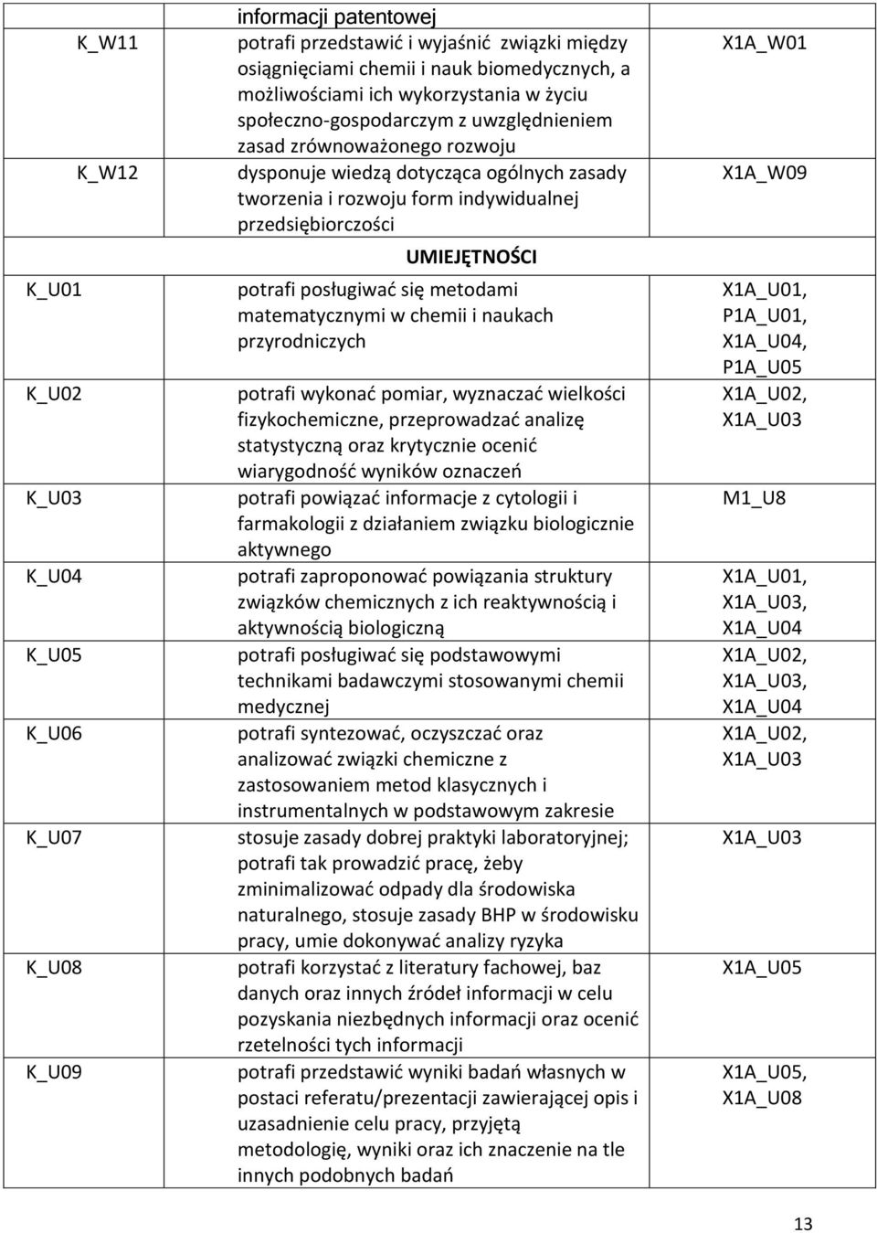 UMIEJĘTNOŚCI potrafi posługiwać się metodami matematycznymi w chemii i naukach przyrodniczych potrafi wykonać pomiar, wyznaczać wielkości fizykochemiczne, przeprowadzać analizę statystyczną oraz