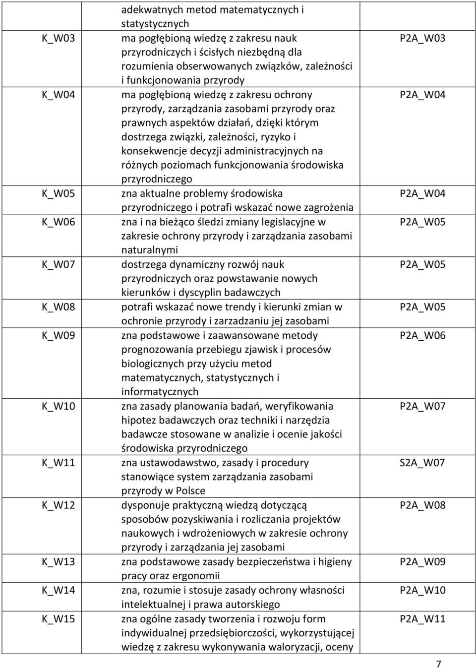 którym dostrzega związki, zależności, ryzyko i konsekwencje decyzji administracyjnych na różnych poziomach funkcjonowania środowiska przyrodniczego zna aktualne problemy środowiska przyrodniczego i