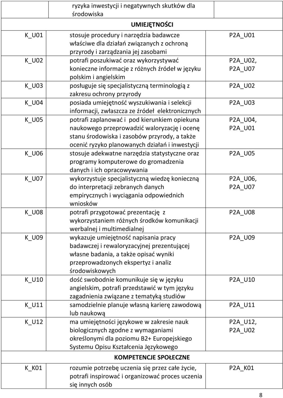 specjalistyczną terminologią z zakresu ochrony przyrody posiada umiejętność wyszukiwania i selekcji informacji, zwłaszcza ze źródeł elektronicznych potrafi zaplanować i pod kierunkiem opiekuna