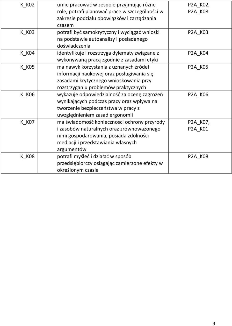uznanych źródeł informacji naukowej oraz posługiwania się zasadami krytycznego wnioskowania przy rozstrzyganiu problemów praktycznych wykazuje odpowiedzialność za ocenę zagrożeń wynikających podczas