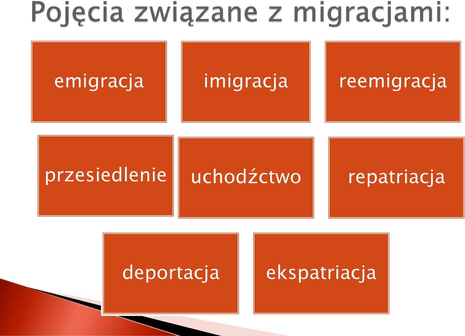 przesiedlenie