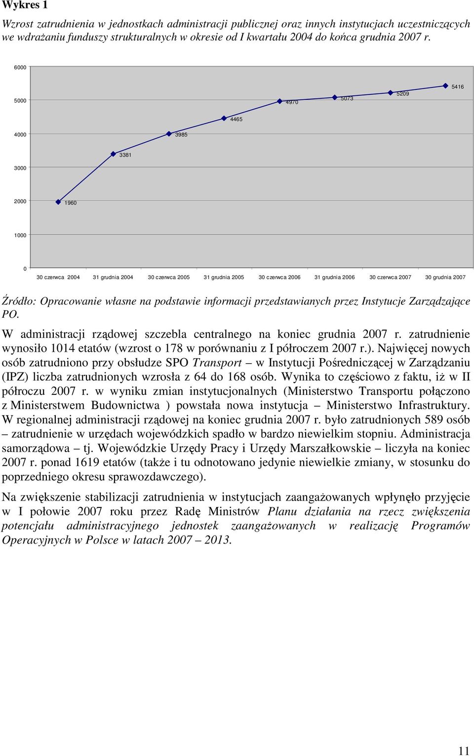 Źródło: Opracowanie własne na podstawie informacji przedstawianych przez Instytucje Zarządzające PO. W administracji rządowej szczebla centralnego na koniec grudnia 2007 r.