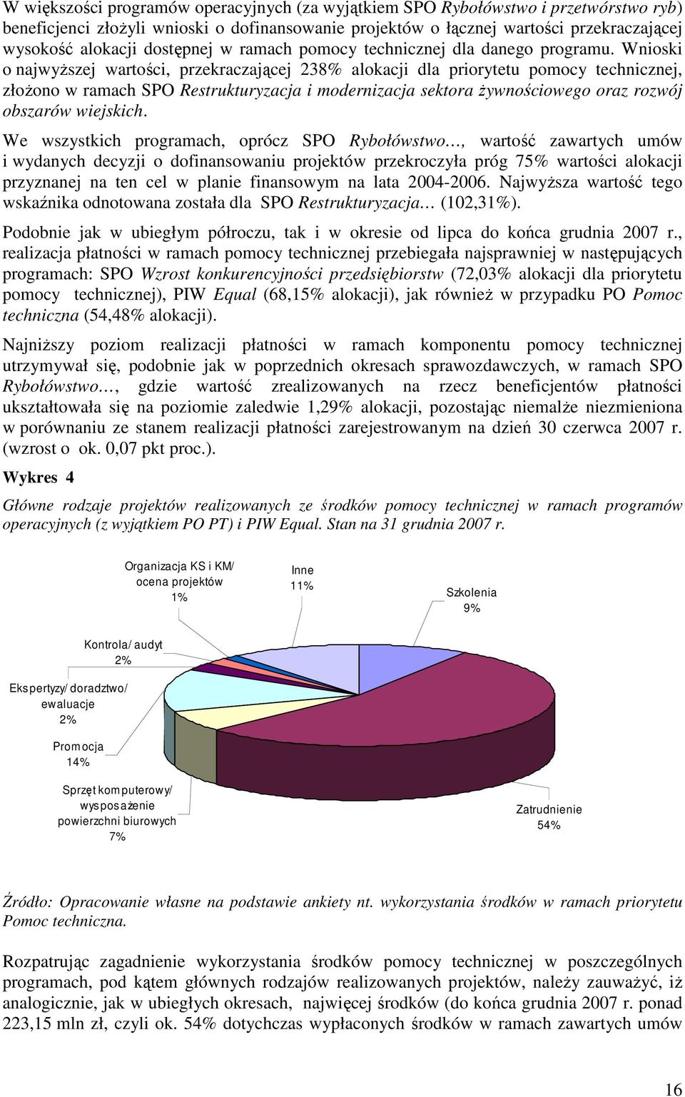 Wnioski o najwyŝszej wartości, przekraczającej 238% alokacji dla priorytetu pomocy technicznej, złoŝono w ramach SPO Restrukturyzacja i modernizacja sektora Ŝywnościowego oraz rozwój obszarów