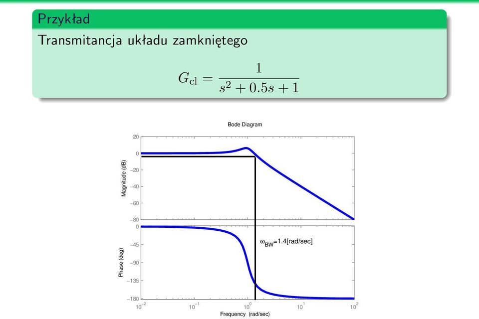 5s + 1 2 Bode Diagram Magnitude (db) 2 4 6 8