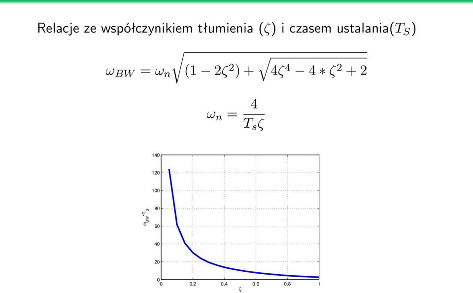 n (1 2ζ 2 ) + 4ζ 4 4 ζ 2 + 2 ω n = 4 T