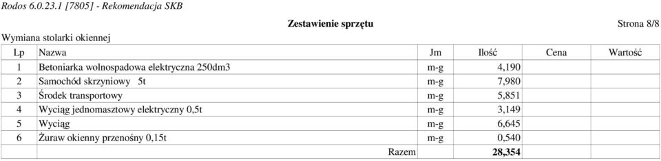 3 Środek transportowy m-g 5,851 4 Wyciąg jednomasztowy elektryczny 0,5t m-g