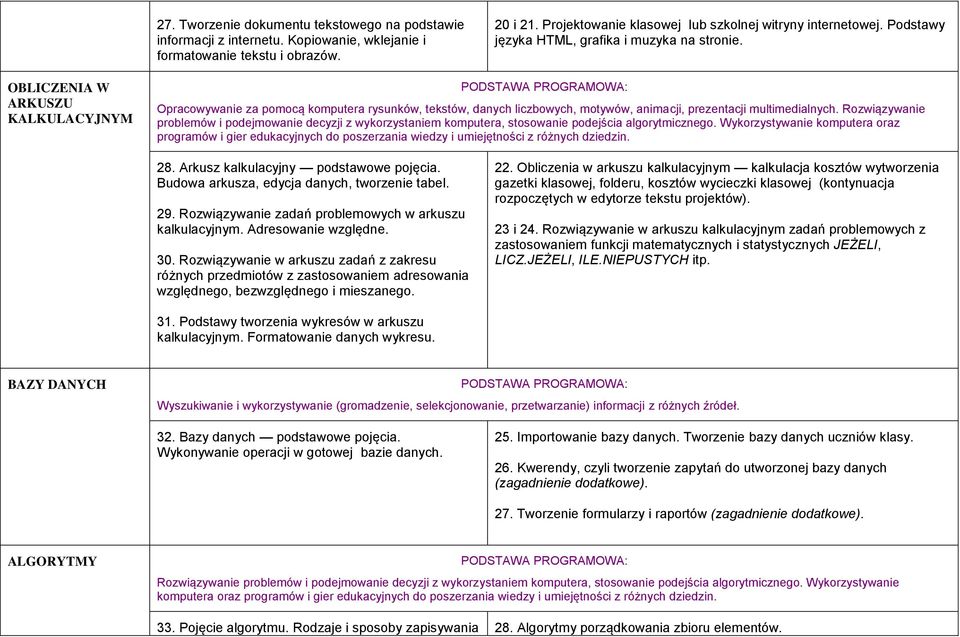 OBLICZENIA W ARKUSZU KALKULACYJNYM Opracowywanie za pomocą komputera rysunków, tekstów, danych liczbowych, motywów, animacji, prezentacji multimedialnych.