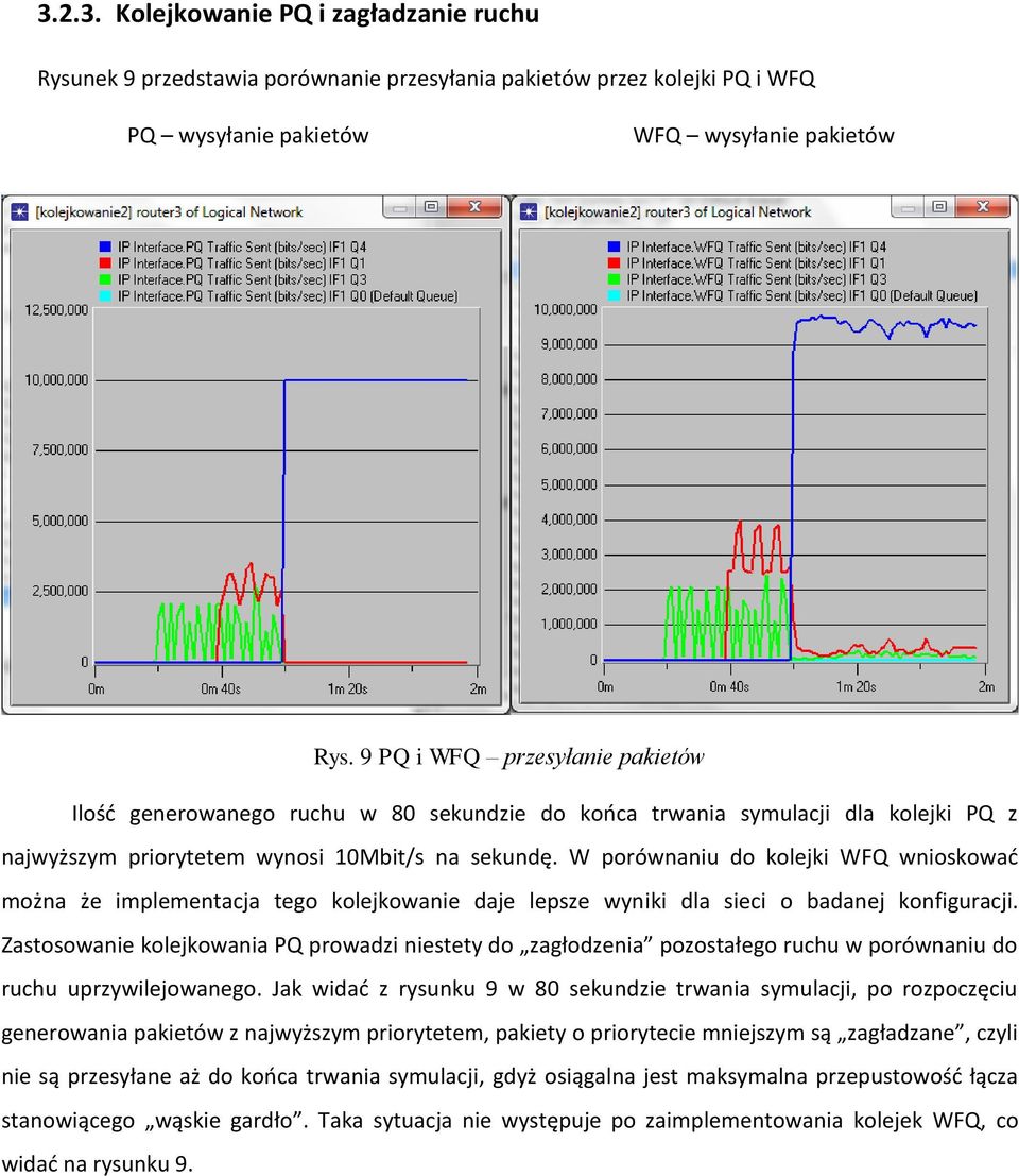 W porównaniu do kolejki WFQ wnioskowad można że implementacja tego kolejkowanie daje lepsze wyniki dla sieci o badanej konfiguracji.