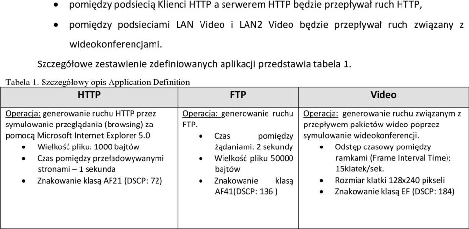 Szczegółowy opis Application Definition HTTP FTP Video Operacja: generowanie ruchu HTTP przez symulowanie przeglądania (browsing) za pomocą Microsoft Internet Explorer 5.