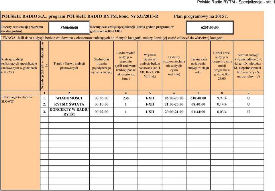 do różnych kategorii, należy każdą jej część zaliczyć do właściwej kategorii Rodzaje audycji realizujących specjalizację (nadawanych w godzinach 6:-23:) Tytuły / Nazwy audycji planowanych Średni czas