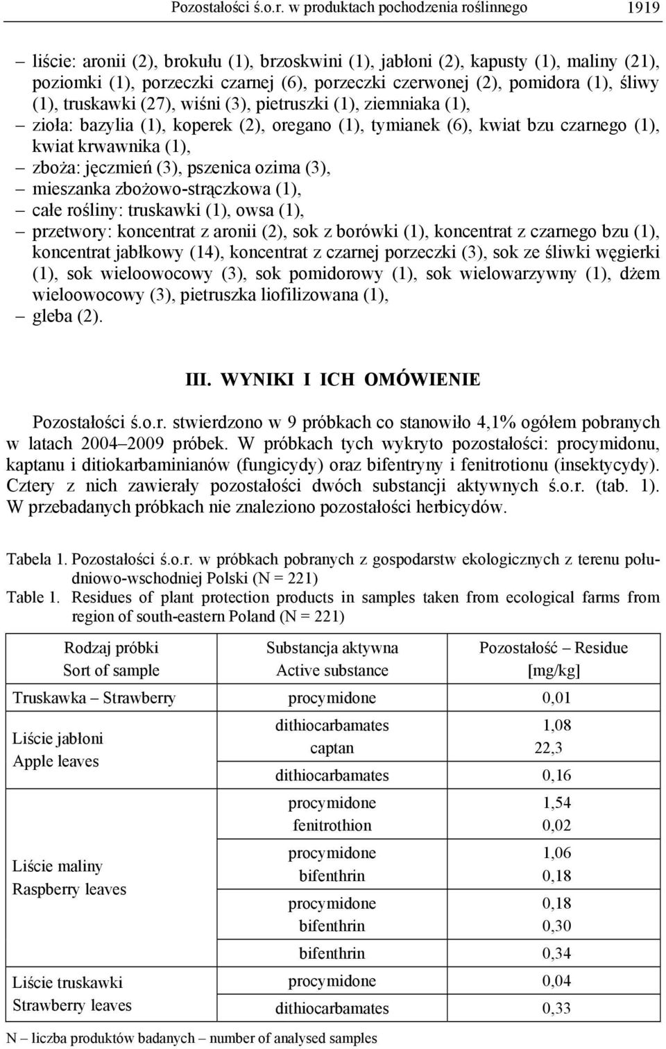 (1), śliwy (1), truskawki (27), wiśni (3), pietruszki (1), ziemniaka (1), zioła: bazylia (1), koperek (2), oregano (1), tymianek (6), kwiat bzu czarnego (1), kwiat krwawnika (1), zboża: jęczmień (3),