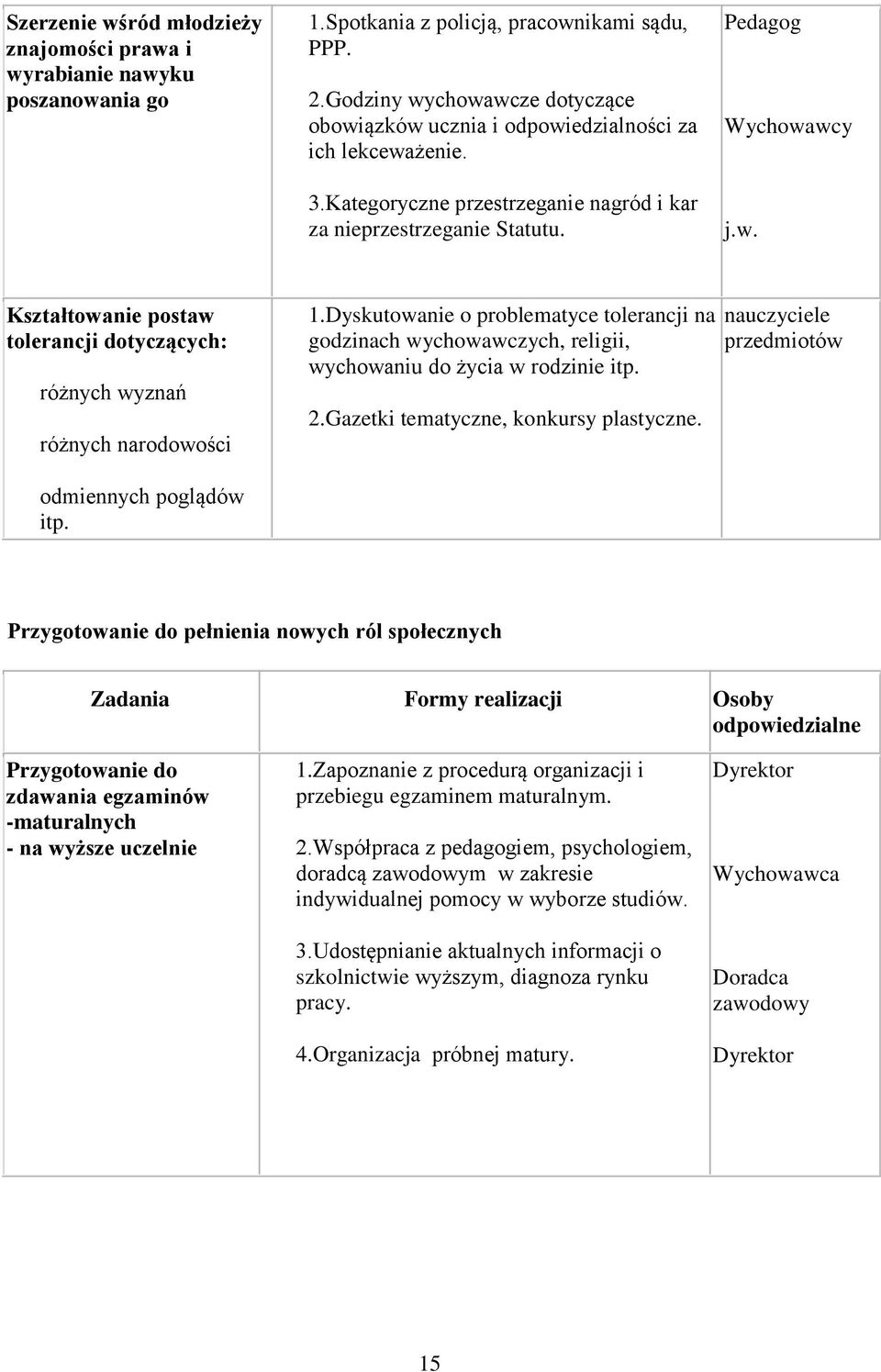 Dyskutwanie prblematyce tlerancji na gdzinach wychwawczych, religii, wychwaniu d życia w rdzinie itp. 2.Gazetki tematyczne, knkursy plastyczne. nauczyciele przedmitów dmiennych pglądów itp.