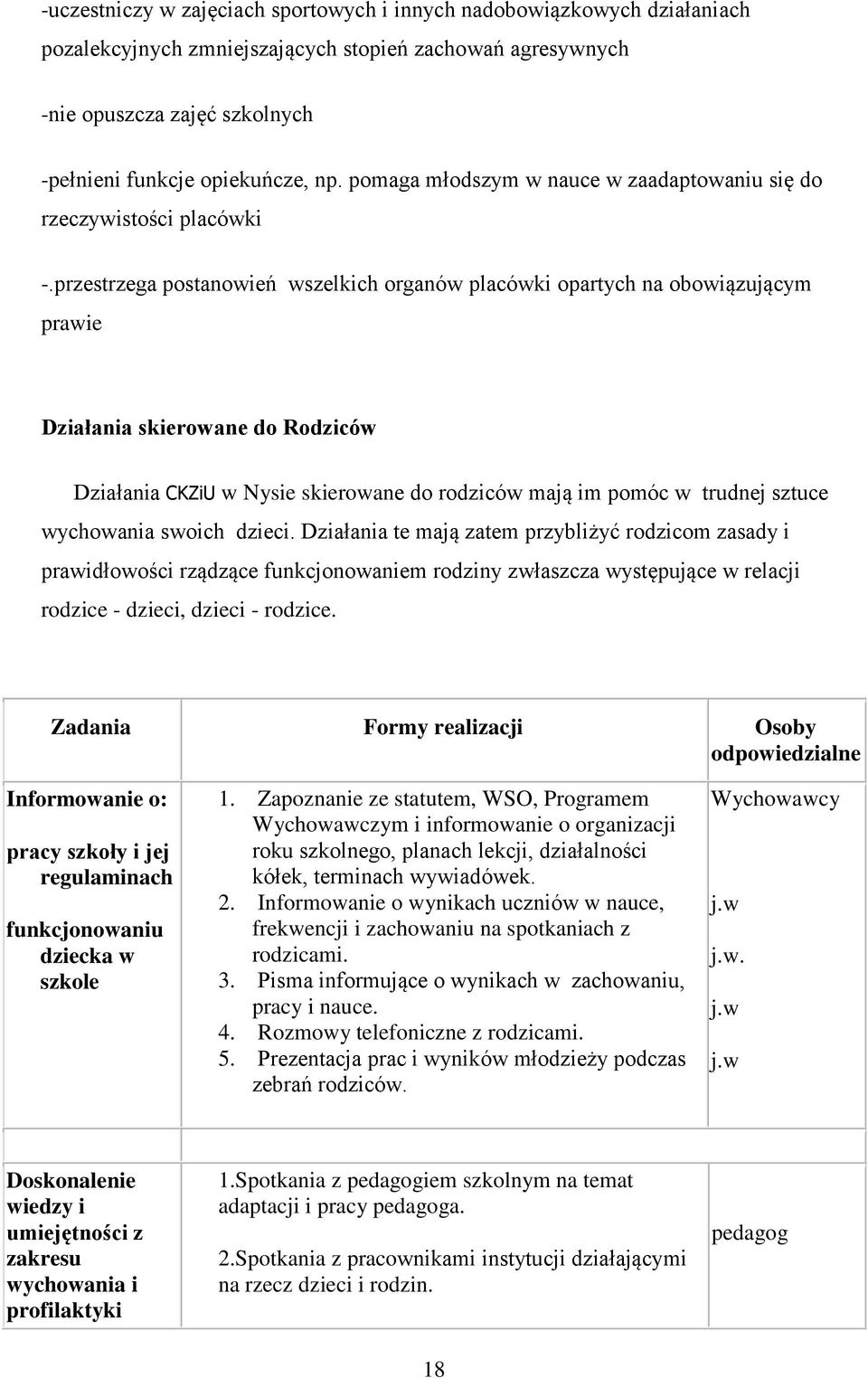 przestrzega pstanwień wszelkich rganów placówki partych na bwiązującym prawie Działania skierwane d Rdziców Działania CKZiU w Nysie skierwane d rdziców mają im pmóc w trudnej sztuce wychwania swich