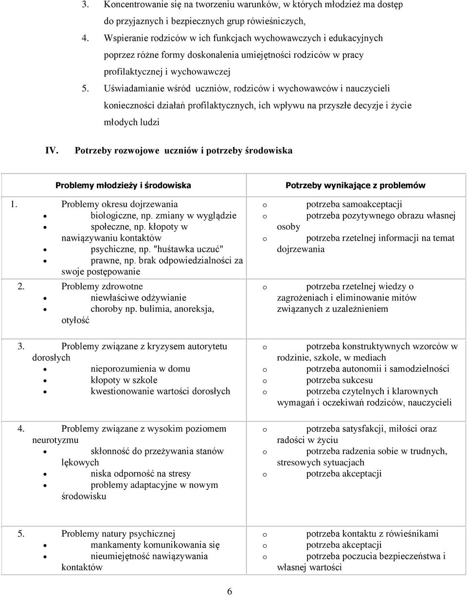 Uświadamianie wśród uczniów, rdziców i wychwawców i nauczycieli kniecznści działań prfilaktycznych, ich wpływu na przyszłe decyzje i życie młdych ludzi IV.