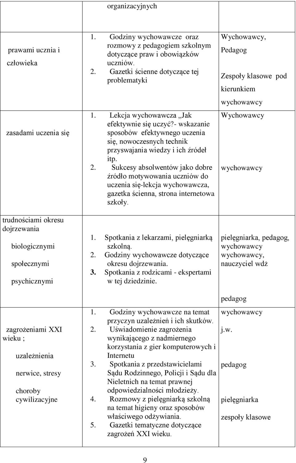 - wskazanie spsbów efektywneg uczenia się, nwczesnych technik przyswajania wiedzy i ich źródeł itp. 2.