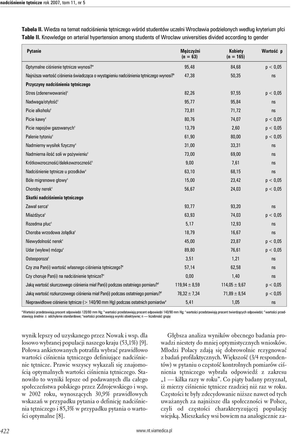 a 95,48 84,68 p < 0,05 Najniższa wartość ciśnienia świadcząca o wystąpieniu nadciśnienia tętniczego wynosi?