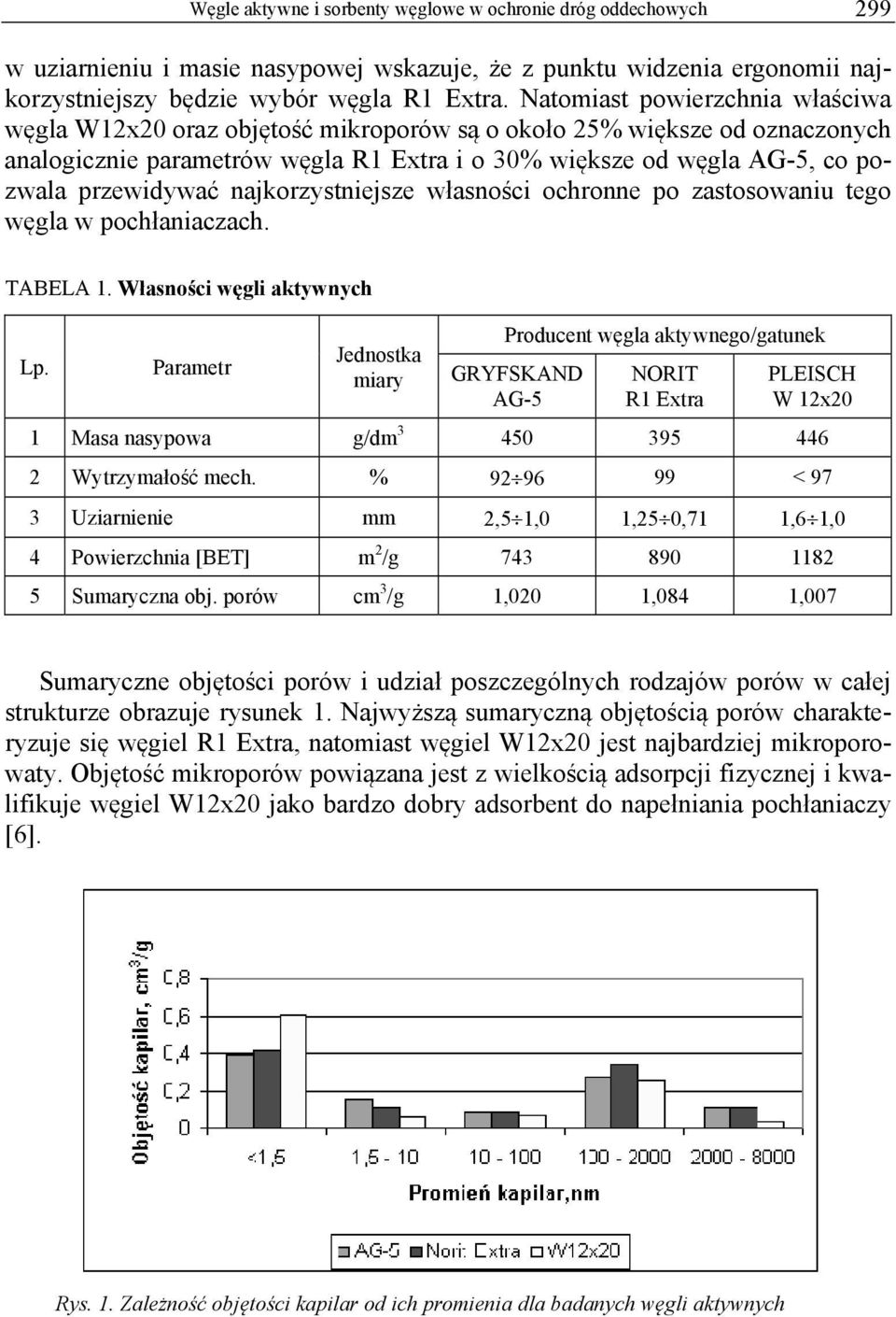 przewidywać najkorzystniejsze własności ochronne po zastosowaniu tego węgla w pochłaniaczach. TABELA 1. Własności węgli aktywnych Lp.