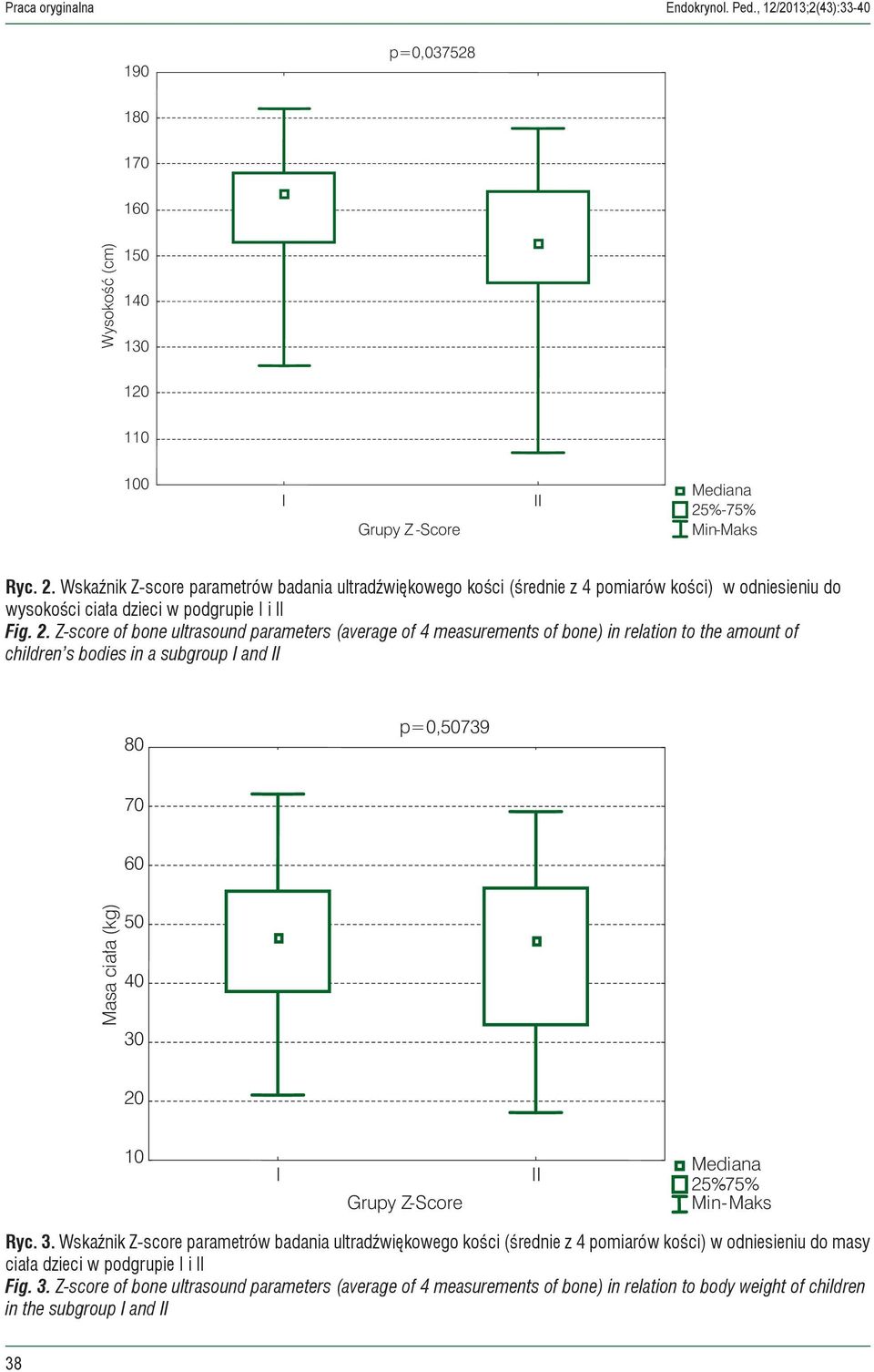 Z-score of bone ultrasound parameters (average of 4 measurements of bone) in relation to the amount of children s bodies in a subgroup I and II Ryc. 3.