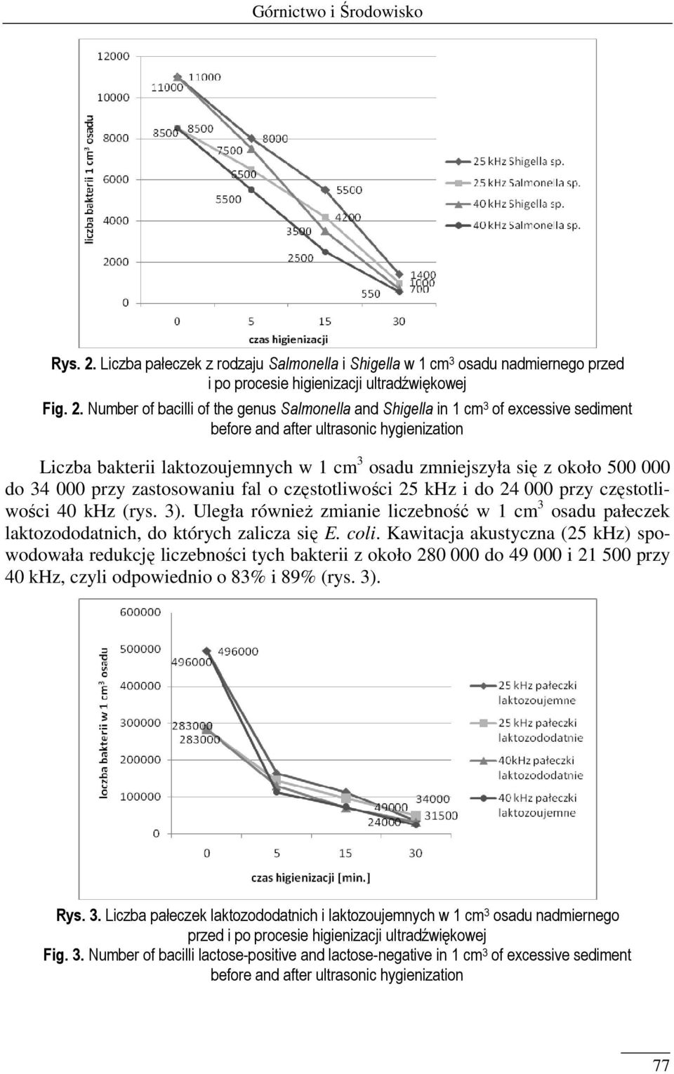 Number of bacilli of the genus Salmonella and Shigella in 1 cm 3 of excessive sediment before and after ultrasonic hygienization Liczba bakterii laktozoujemnych w 1 cm 3 osadu zmniejszyła się z około
