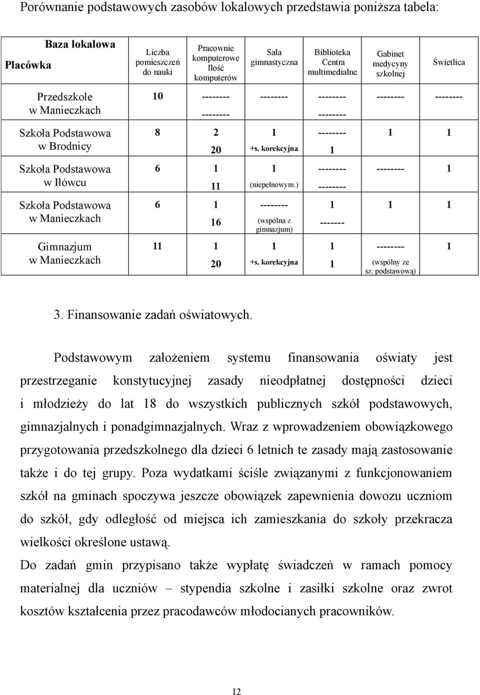 korekcyjna -------- 1 1 1 Szkoła Podstawowa w Iłówcu 6 1 11 1 (niepełnowym.