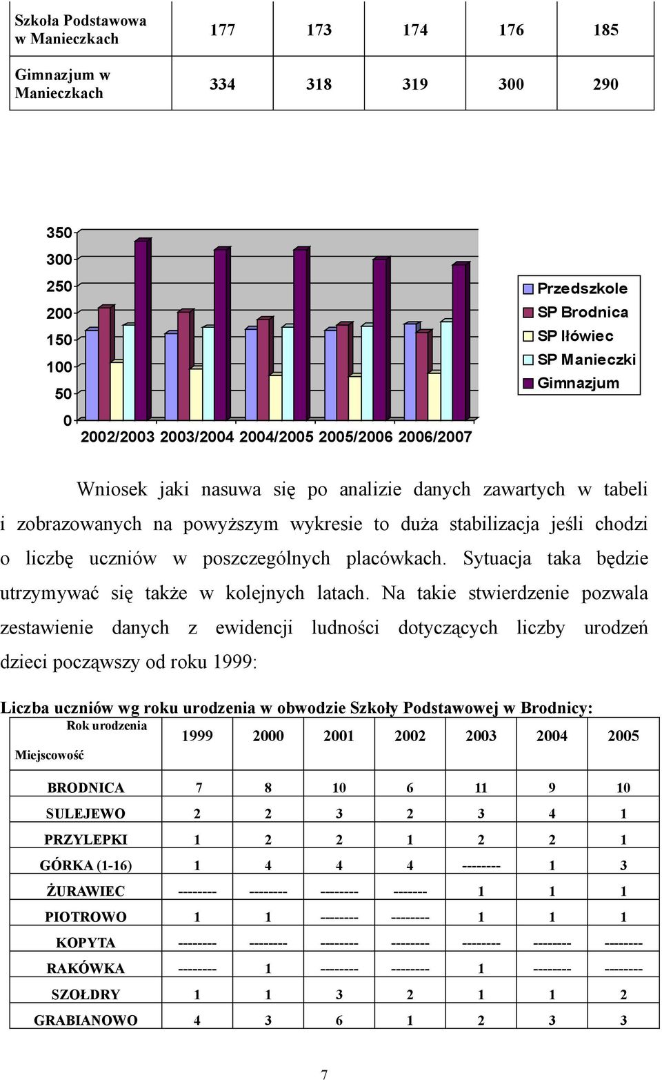 poszczególnych placówkach. Sytuacja taka będzie utrzymywać się także w kolejnych latach.