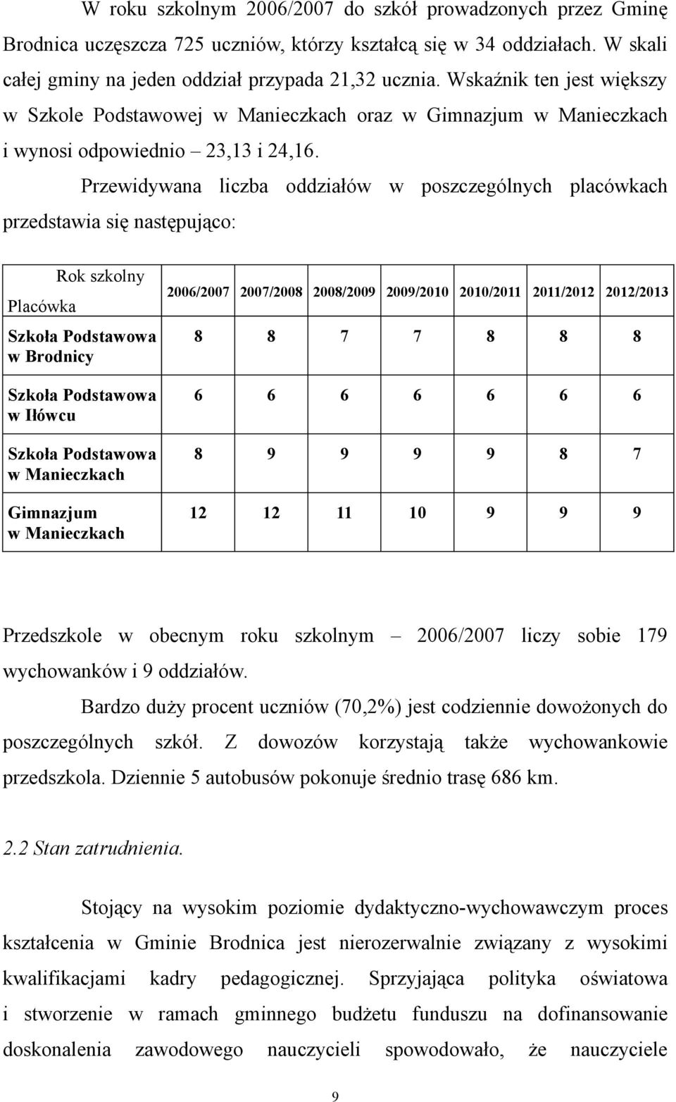 Przewidywana liczba oddziałów w poszczególnych placówkach przedstawia się następująco: Placówka Rok szkolny Szkoła Podstawowa w Brodnicy Szkoła Podstawowa w Iłówcu Szkoła Podstawowa w Manieczkach