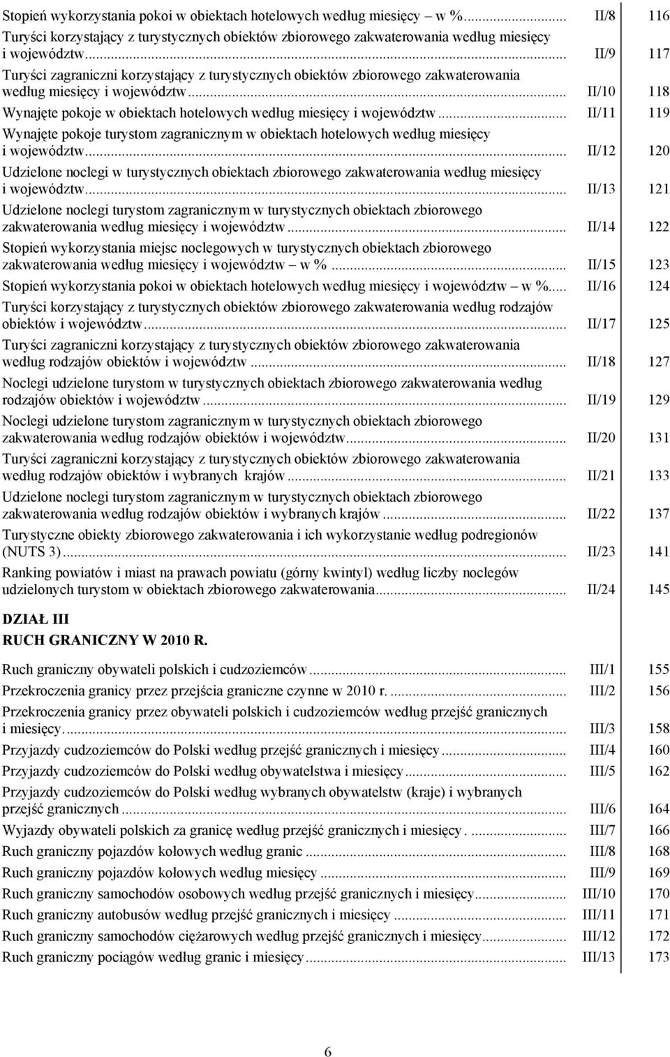 .. II/10 118 Wynajęte pokoje w obiektach hotelowych według miesięcy i województw... II/11 119 Wynajęte pokoje turystom zagranicznym w obiektach hotelowych według miesięcy i województw.