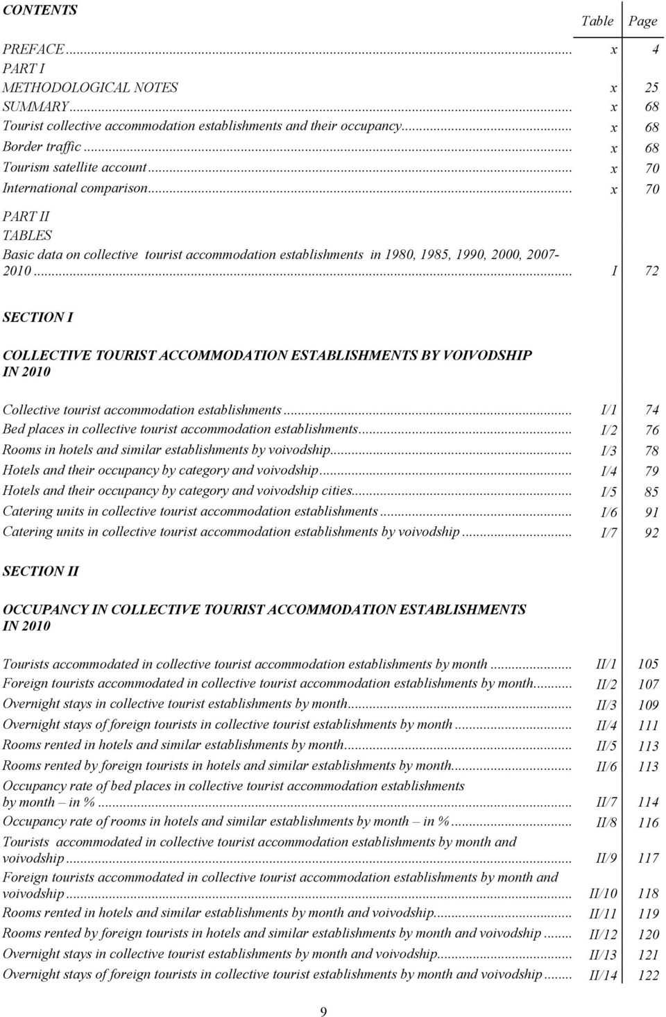 .. I 72 SECTION I COLLECTIVE TOURIST ACCOMMODATION ESTABLISHMENTS BY VOIVODSHIP IN 2010 Collective tourist accommodation establishments.