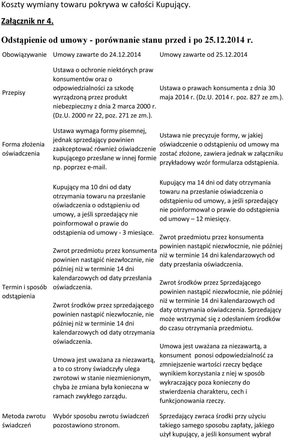 2014 Umowy zawarte od 25.12.