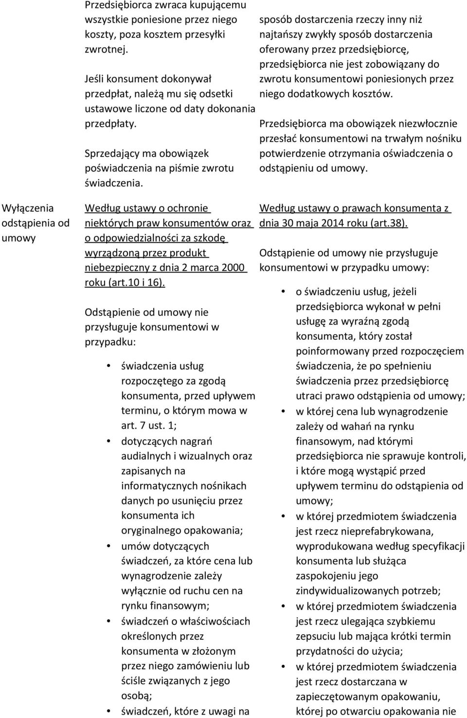 sposób dostarczenia rzeczy inny niż najtańszy zwykły sposób dostarczenia oferowany przez przedsiębiorcę, przedsiębiorca nie jest zobowiązany do zwrotu konsumentowi poniesionych przez niego