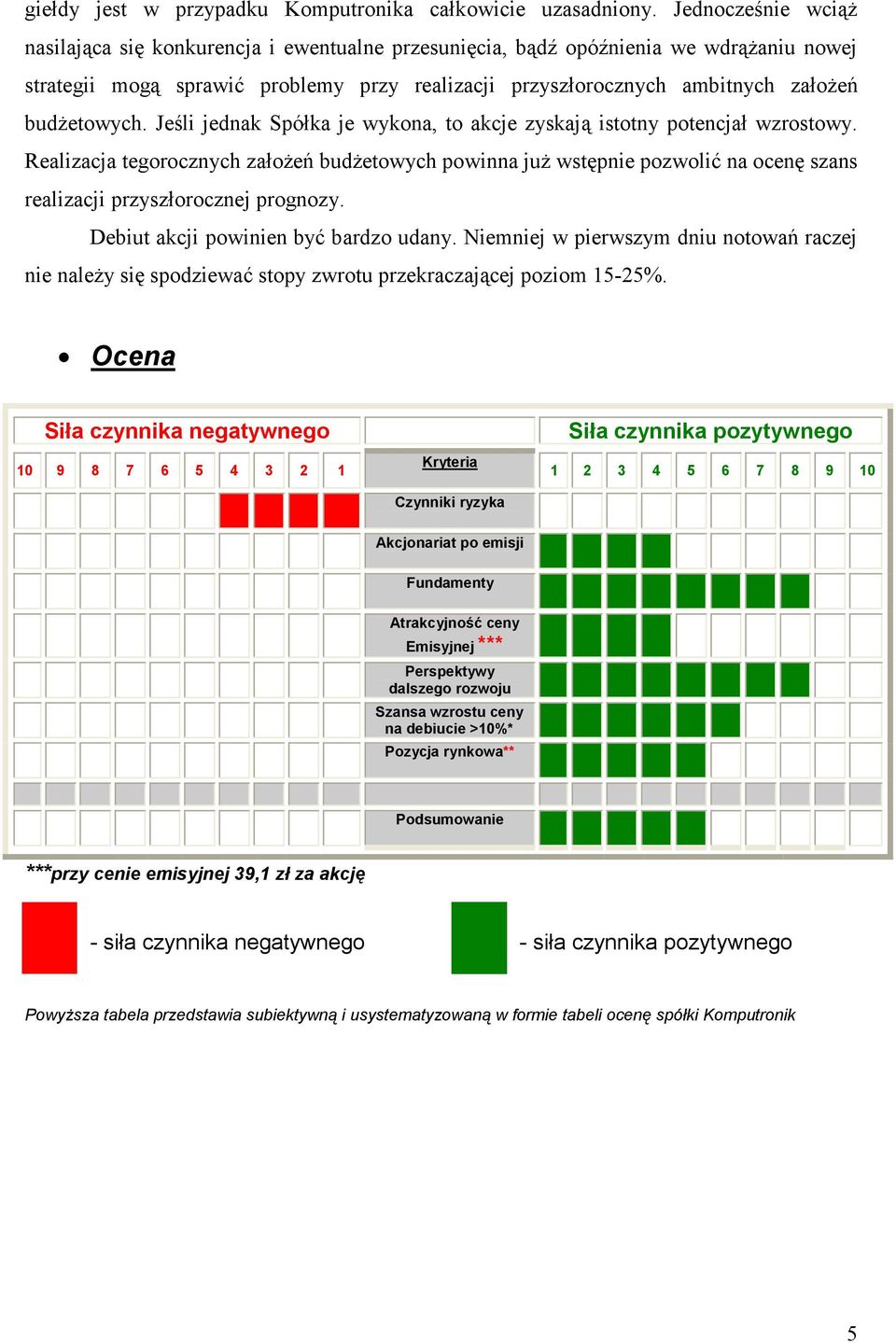 budżetowych. Jeśli jednak Spółka je wykona, to akcje zyskają istotny potencjał wzrostowy.